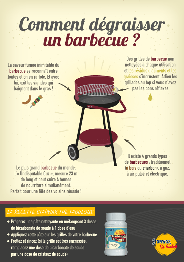 comment-d_graisser-un-barbecue.png