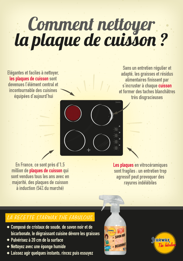 Comment-nettoyer-plaques-de-cuisson.png